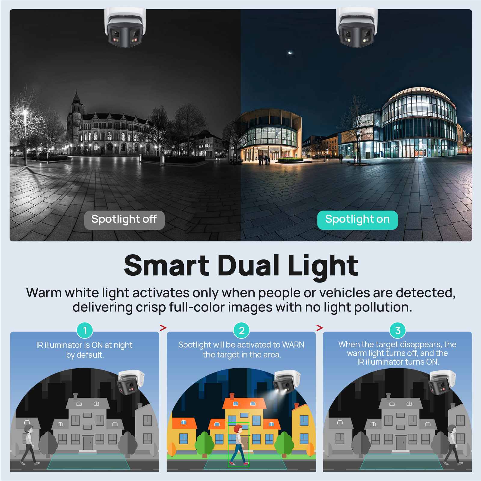 Vikylin 8MP Panoramic Smart Du - огляд і ціна Pan Tilt Bracket
